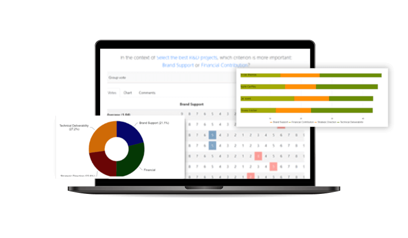 Project Prioritization And Decision Support Software | TransparentChoice